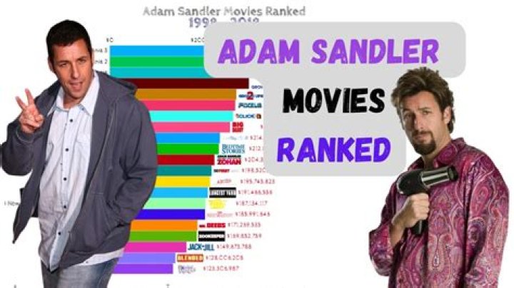 10 Best Adam Sandler Movies UBC UFSA