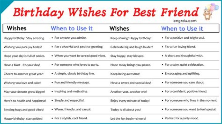 10 Best Happy Birthday Wishes, Images with Quotes, Birthday Cake, Best Gift Ideas Best