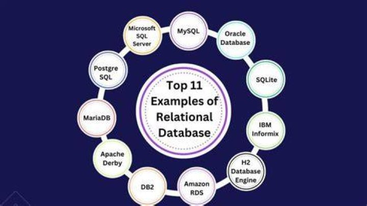 10 Best Relational Database Design Course Ideas Database Design Gambaran