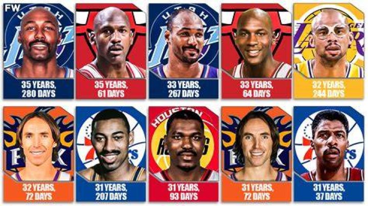 10 Oldest NBA Players To Win The MVP Award Fadeaway World