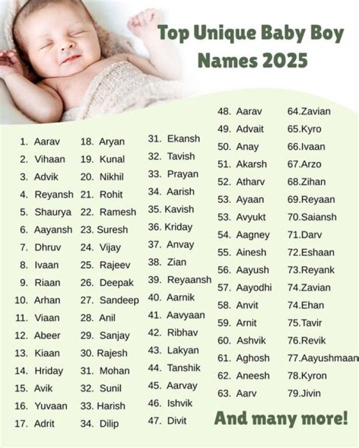 100+ Unique Baby Names for 2016 Inspired By Fashion