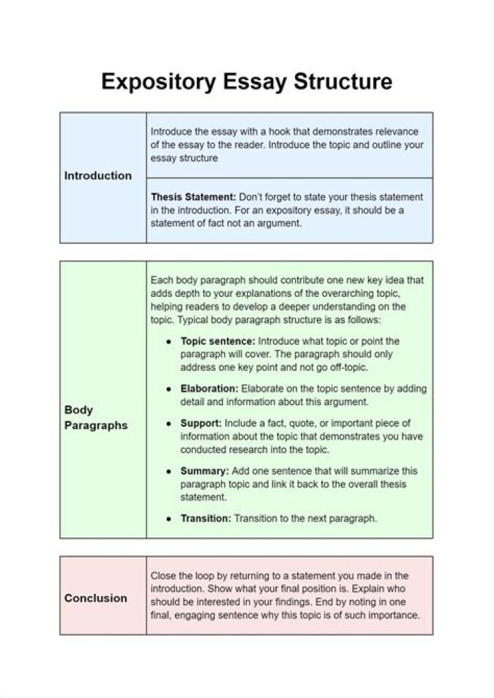 🌱 Expository essay guidelines. What is Expository Essay? Top Guidelines