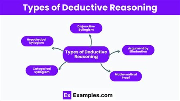 15 Deductive Reasoning Examples (2024)
