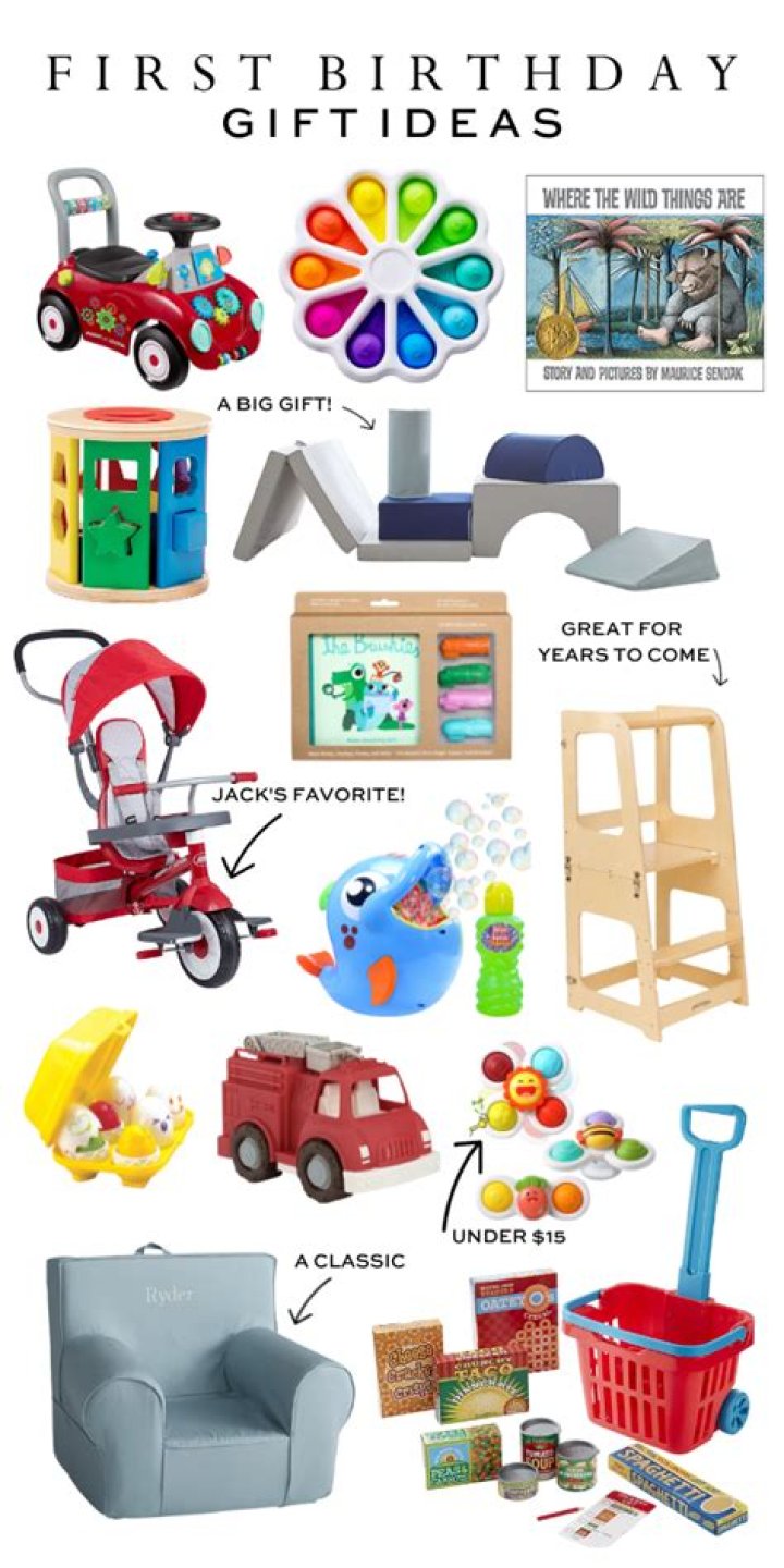 1st Birthday Gift Ideas For Goddaughter Birthday Cake Images