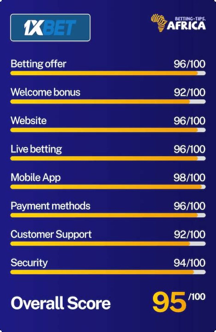 1xBet Bonus Code in Tanzania How to get for free 1xBet bonus