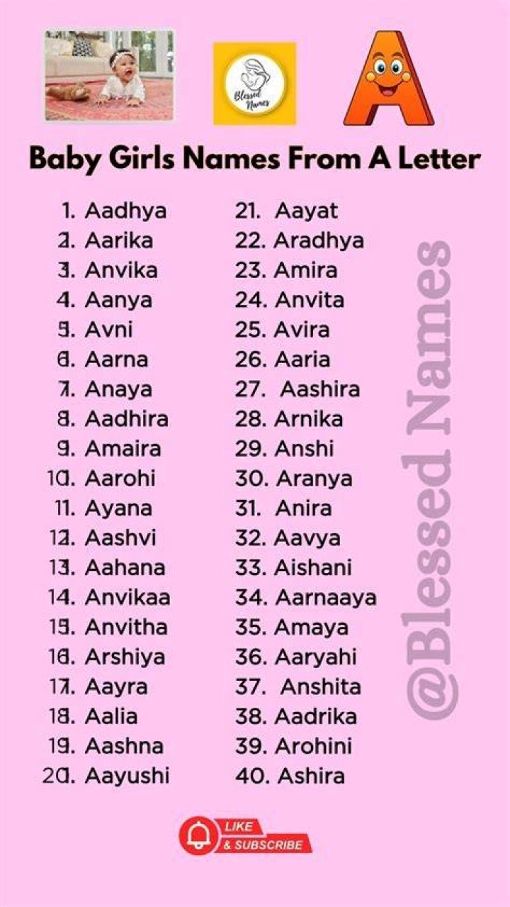 20 most unique girl names in the bible. in 2021 Biblical names and meanings, Biblical names