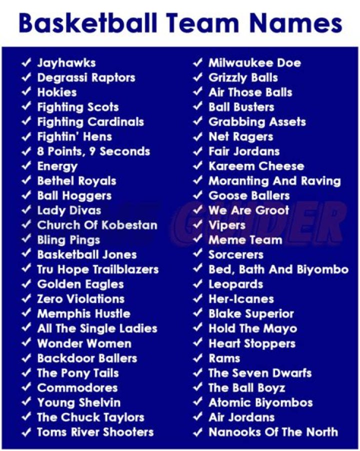 269+ Basketball Team Names To Make It Popular Fast