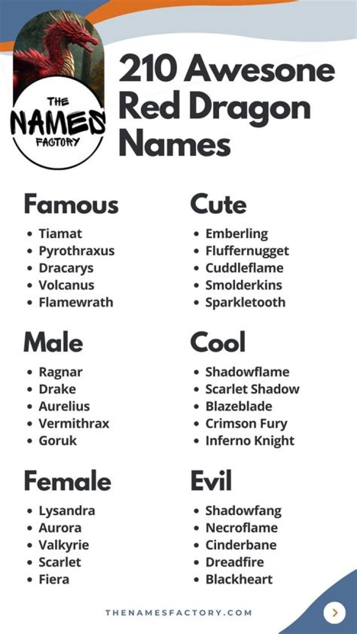 350+ D&D Dragon Names Chromatic + Metallic, Male + Female!
