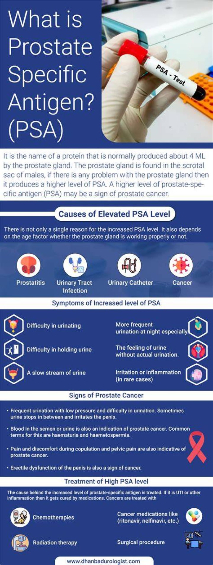 ควรตรวจระดับ PSA หรือไม่? HD สุขภาพดี เริ่มต้นที่นี่