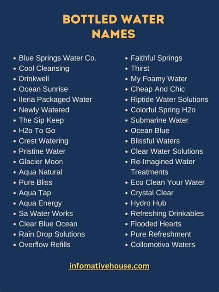 399+ The Most Fancy Bottled Water Names Ideas For Brands Informative