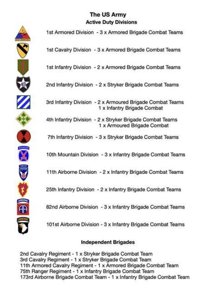 400 Best Military Division Names That You Will Like