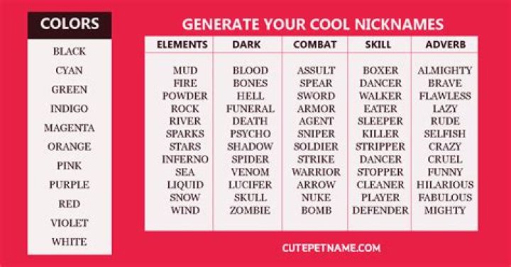 400+ Cool Nicknames For Guys and Girls Dekorasi