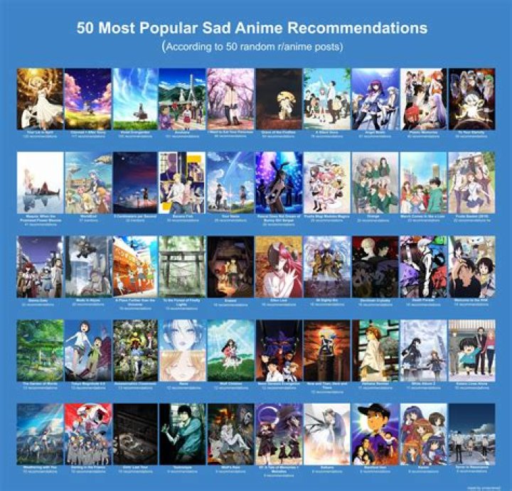 5 Wholesome Anime That Will Leave You Smiling anime