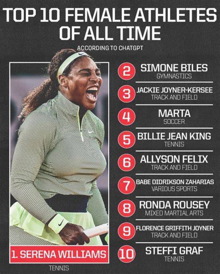50 Most desirable female athletes in 2017 Pics 50 Most desirable female athletes in 2017