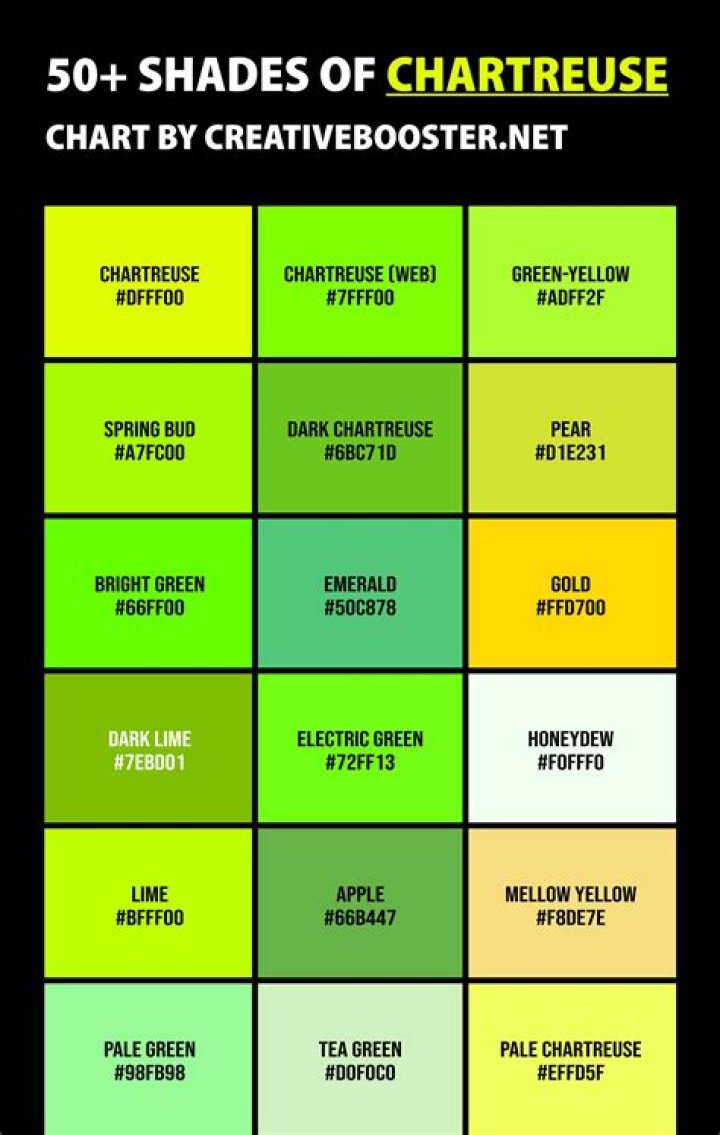 50+ Shades of Chartreuse Color (Names, HEX, RGB, & CMYK Codes
