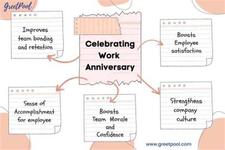 75 Best Happy Work Anniversary Messages And Wishes, 41 OFF