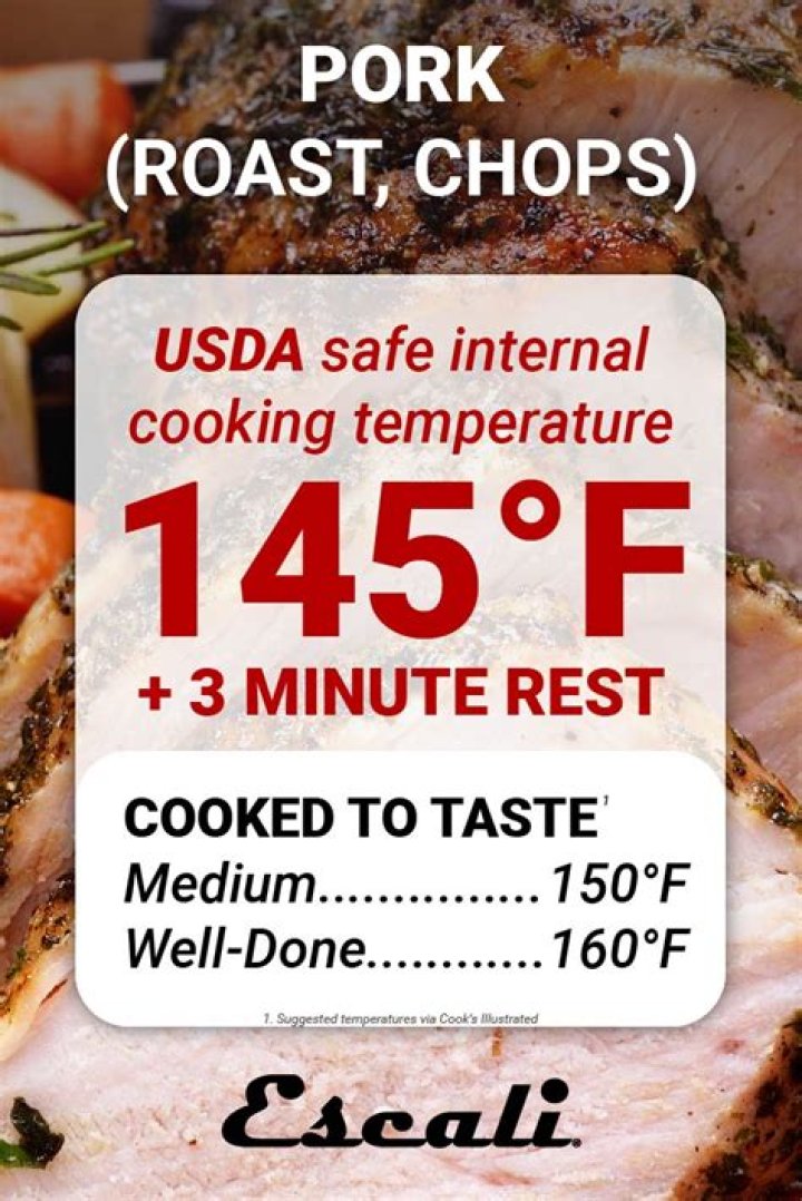 A Guide to Internal Cooking Temperature for Meat fish grilled 