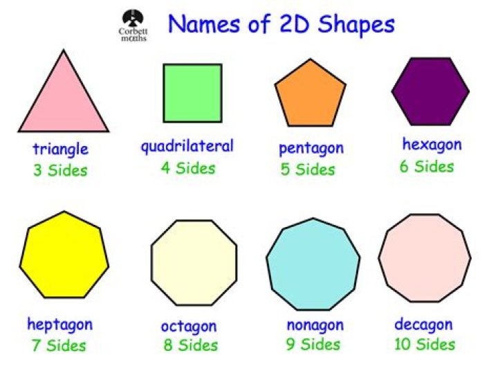 A Shape With 10 Sides
