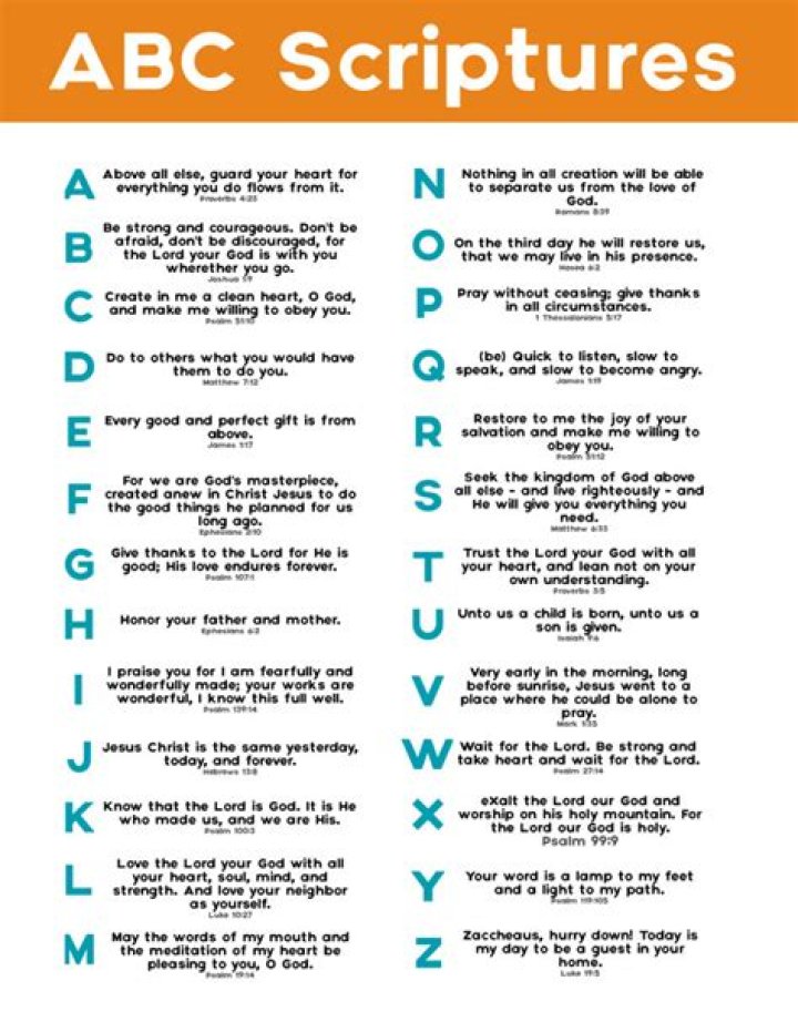 ABC Bible Verses sarah brooks