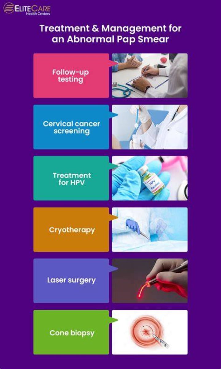 Abnormal Pap Smear Tests Causes, Symptoms, & Treatment