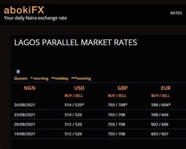 AbokiFX Today Naira to Dollar Black Market Rate, Tuesday, July 25, 2023