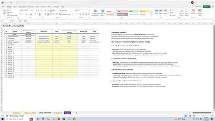 Activity Based Costing Model for Health Care Associated Infections