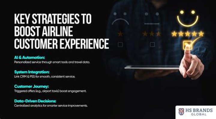 Airline Customer Experience Meeting Key CX Challenges Astute