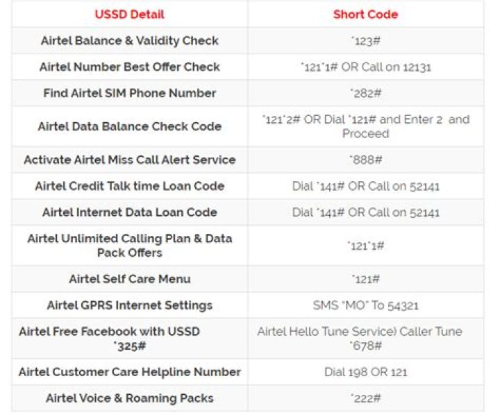Airtel USSD Codes 2021 Now Check Balance, Validity, Offers