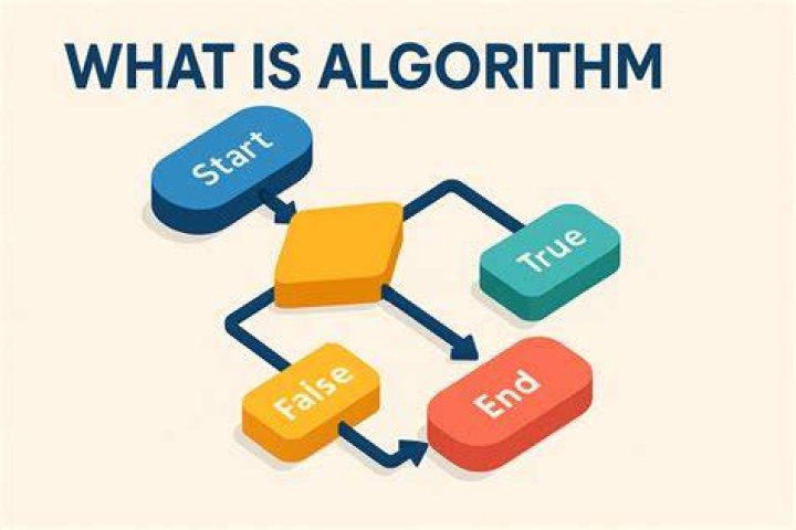 algorithm How to find out time complexity of mergesort implementation