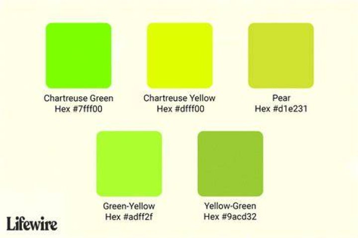 All About the Color Chartreuse and Its Use in Design