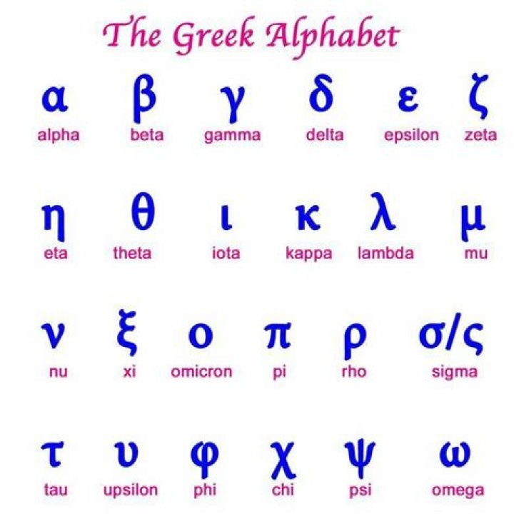 Alpha Beta Gamma Symbols AlexandraaresCowan