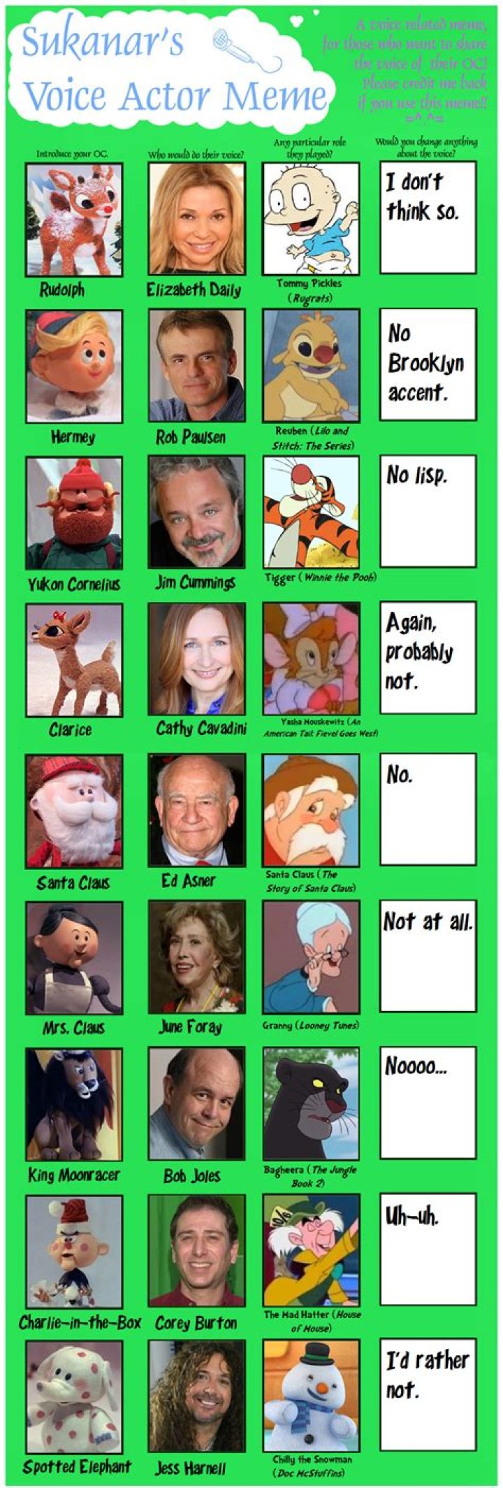Alternate Voice Actor Meme Rudolph the RedNosed by Michaelsar on