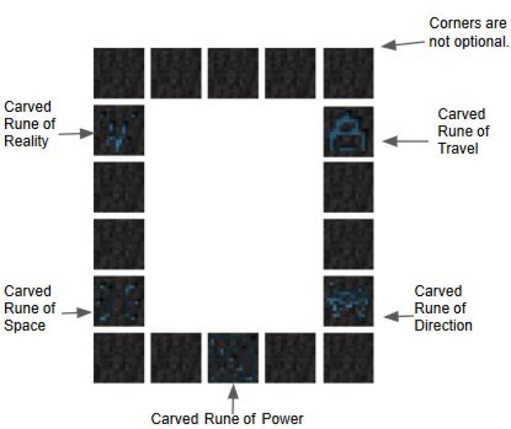 Ancient Teleportation Official Advent of Ascension Wiki