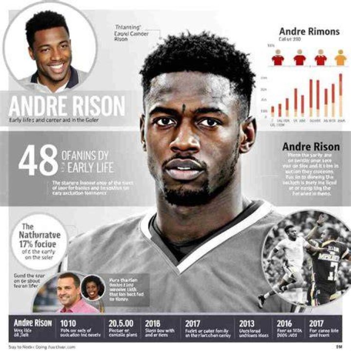 Andre Rison Biography, Stats, Career, Net Worth Metro League