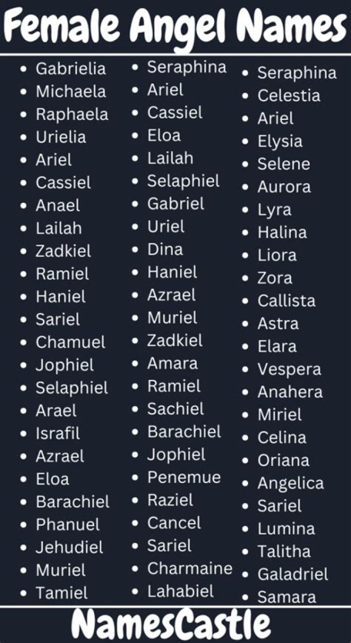 Angelic names for males 50 Angel Names — Angel Baby Names for Boys & Girls — WellHouse Church