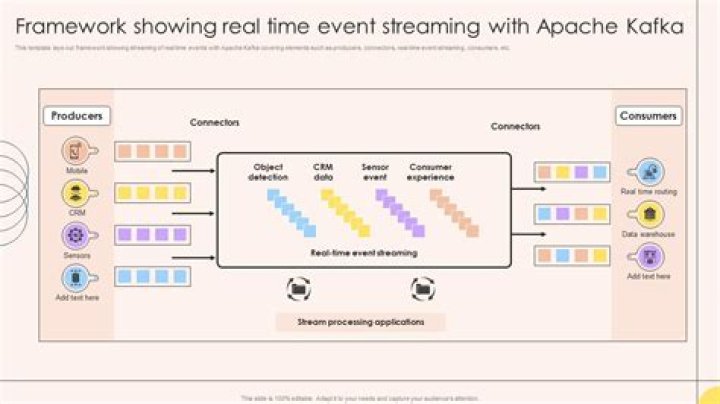 Apache Kafka an event streaming platform Axual