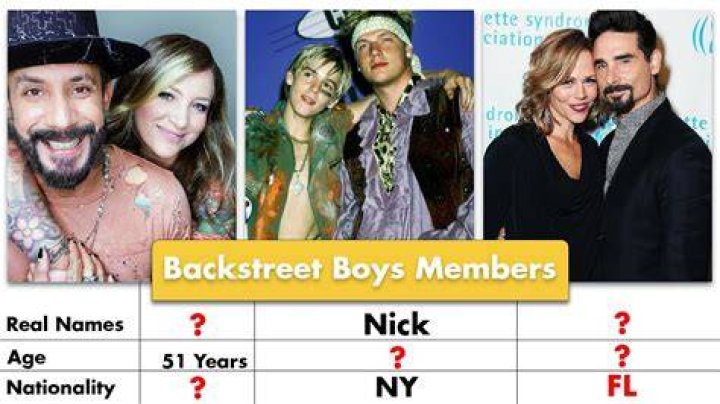 Backstreet Boys Members Real Names And Ages 2022 YouTube