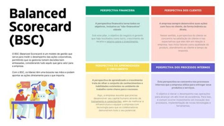 Balanced Scorecard Bsc O Que E Principais Vantagens Hot Sex Picture