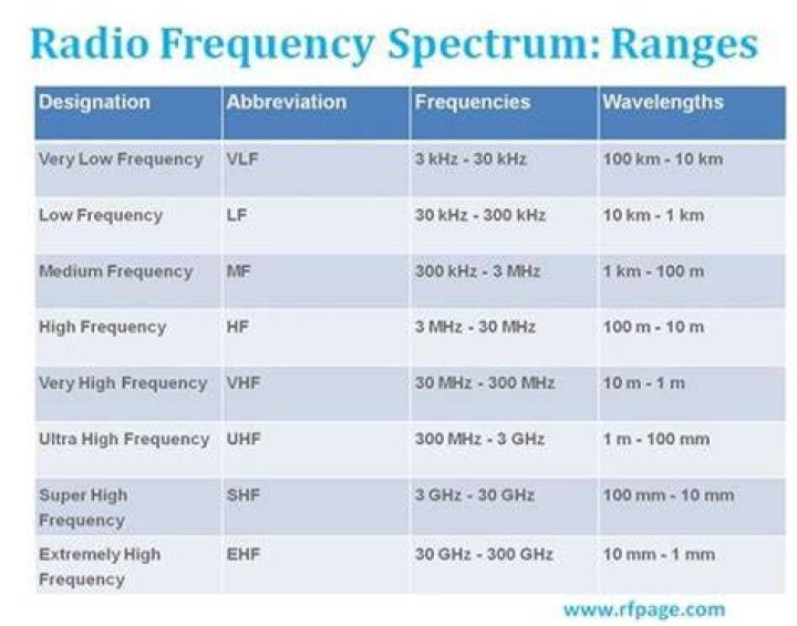 Band 40 Frequency In India Store Website