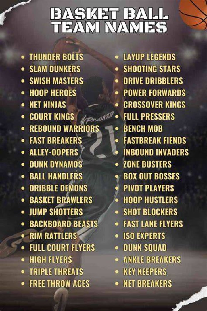 Basketball Team Names Ideas