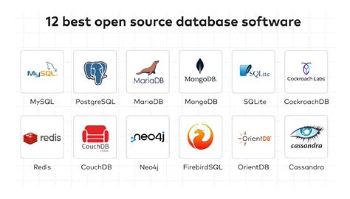 Best 12 Free Open Source Git GUI Clients for macOS