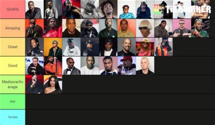 Best Lyricists of all Time Tier List Rankings) TierMaker