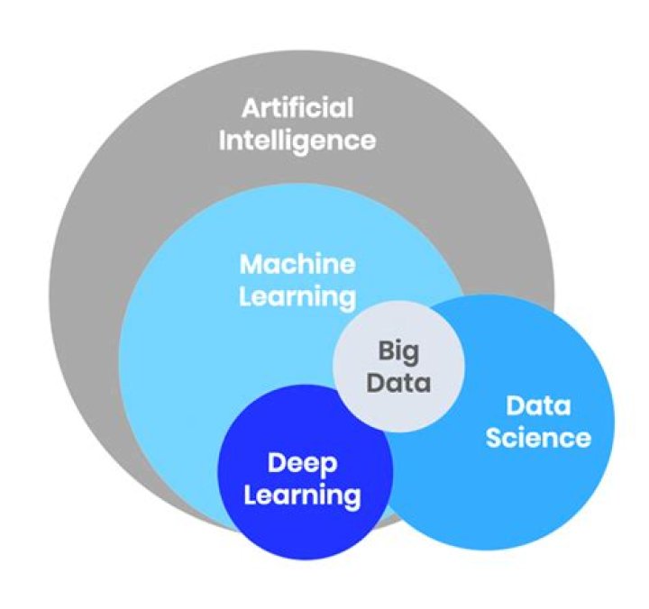 Big Data in Science & Problem Solving Soil Carbon Information Hub