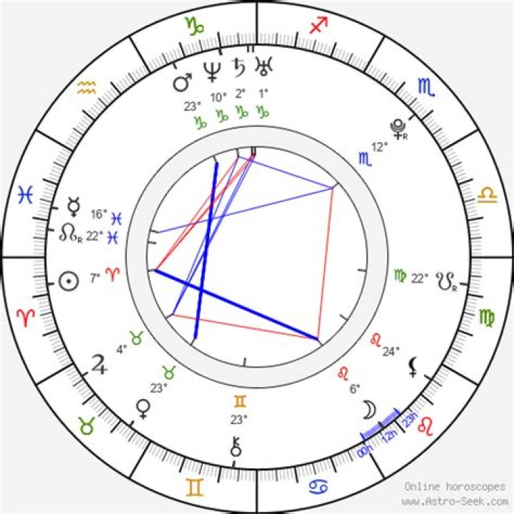 Birth chart of Brenda Song Astrology horoscope