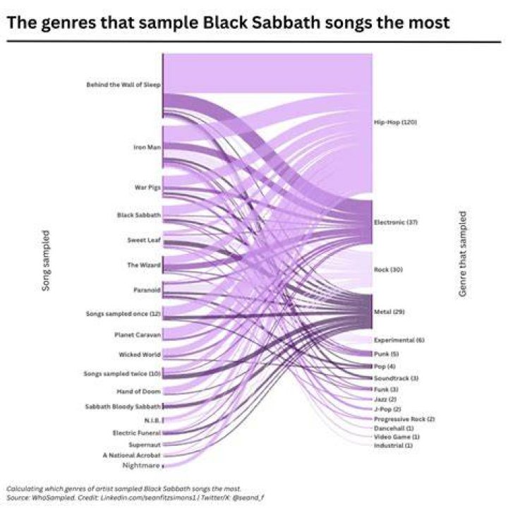 Black Zack Songs list, genres, analysis and similar artists Chosic