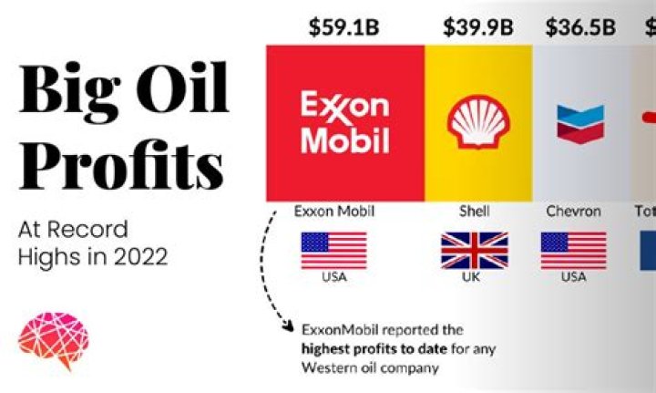 BP Archives Visual Capitalist