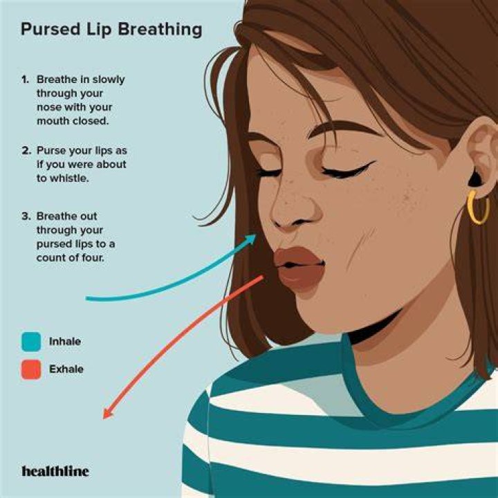 Breathing Exercises Vocalist