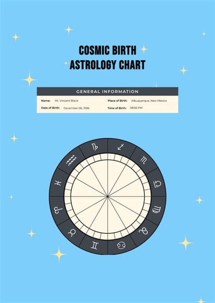 Brenda Song Birth Chart Aaps.space