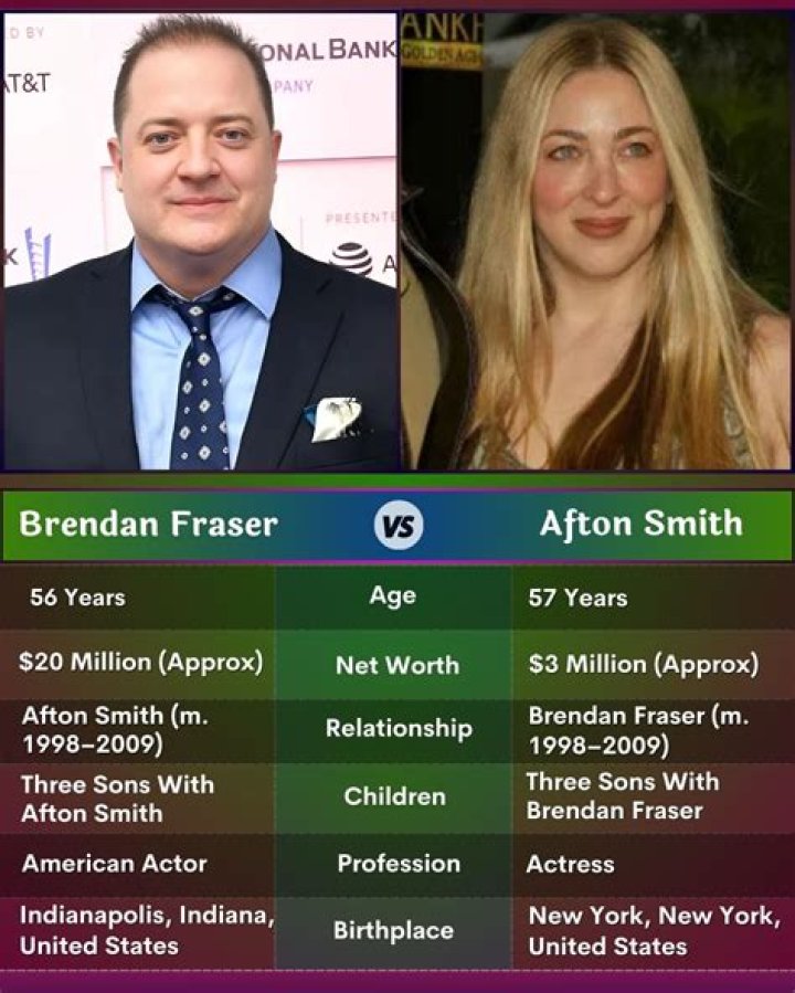 Brendan Fraser’s relationship along with his autistic son Now