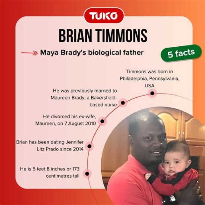 Brian Timmons Wiki (Maya Brady Father) Biography, Age, Wife, Daughters, Family, Height, Net